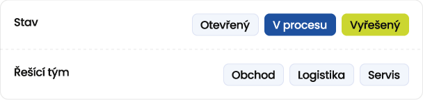 Stav a přiřazení ticketu v systému Montodo s přehledem otevřených rozpracovaných a vyřešených požadavků a určením řešícího týmu.