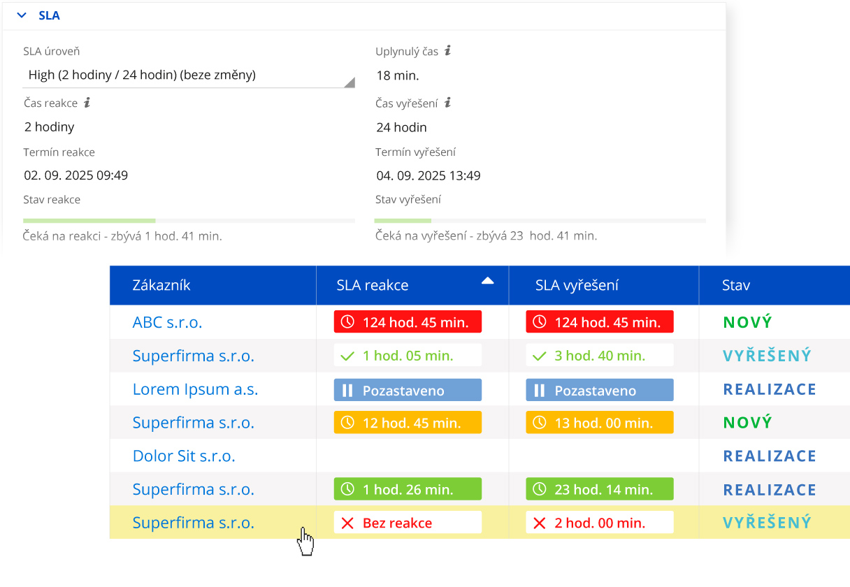 „SLA pro tickety v systému Montodo umožňující nastavení systémových i individuálních časových limitů podle klienta produktu nebo týmu a zajištění včasné odezvy.
