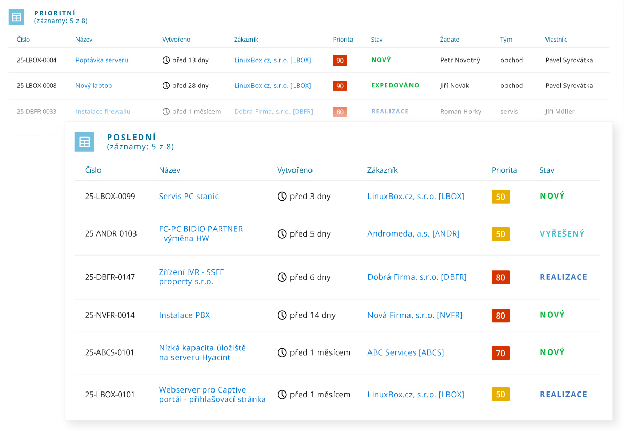 Pohledy týmy a priority v systému Montodo pro přehledné třídění ticketů podle oddělení typu požadavku a úrovně priority s možností propojení souvisejících ticketů.