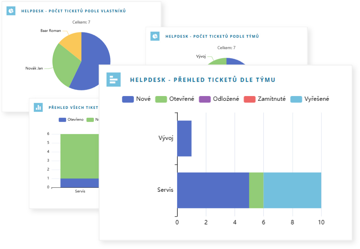 Reporting ticketů v systému Montodo pro přehled o otevřených a uzavřených ticketech průměrné době řešení osobních ticketech a výkonnosti jednotlivých týmů.