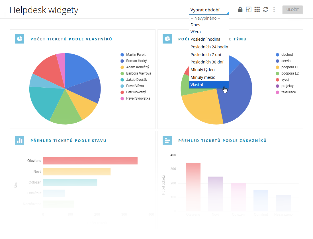 Reporty a statistiky v systému Montodo pro přehled o výkonnosti týmů a jednotlivců počtu odbavených hovorů průměrné době hovoru a míře úspěšnosti kampaní.